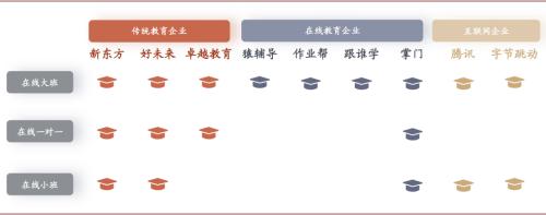 中金：抽絲剝繭，詳解在線K-12教培經濟模型