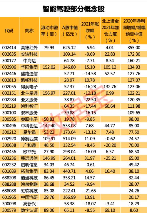 重磅政策！智能駕駛有望借政策東風(fēng)加速推進(jìn)，數(shù)千億市場(chǎng)等待爆發(fā)，概念股名單出爐！沃爾沃、吉利宣布合并新