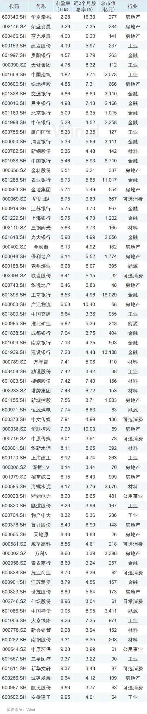 萬科罕見漲停，低估值輪番崛起，新一輪風格切換來了？