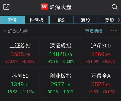 萬科罕見漲停，低估值輪番崛起，新一輪風格切換來了？