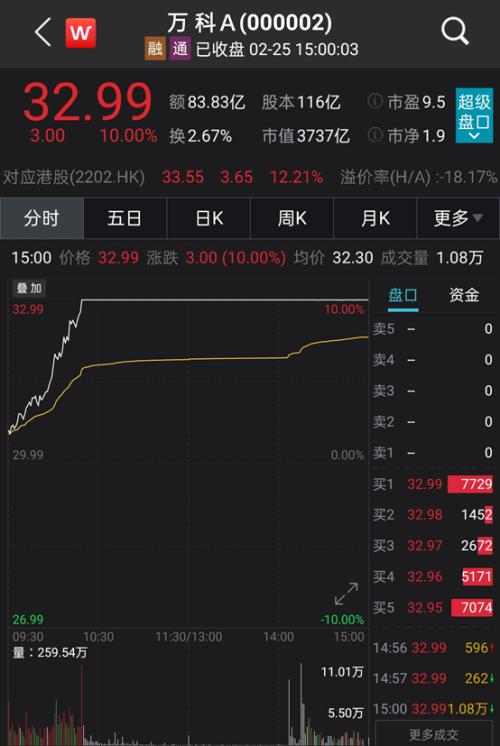萬科罕見漲停，低估值輪番崛起，新一輪風格切換來了？