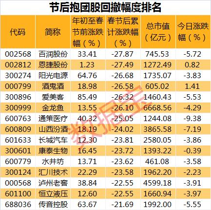 開盤即沖漲停，這個板塊迎來估值修復？聰明資金緊急調(diào)倉，機構抱團股持續(xù)走低（附名單）