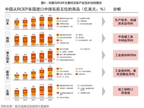 RCEP規則落地，這些產業迎強風口