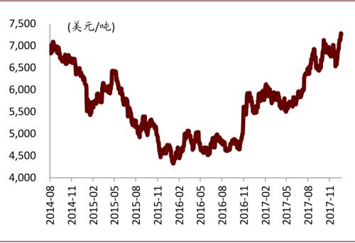 中金：復盤2016-2017年CCL漲價周期，新一輪景氣或將開啟