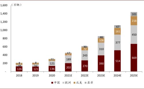 中金：新能源汽車2020先抑后揚；2021智能加速