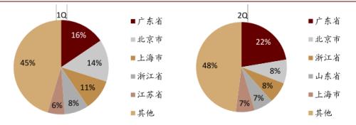 中金：新能源汽車2020先抑后揚；2021智能加速