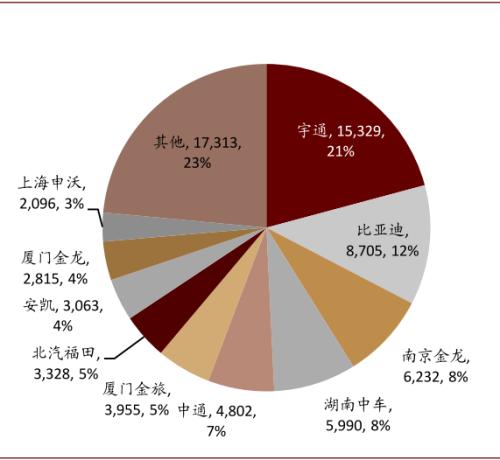 中金：新能源汽車2020先抑后揚；2021智能加速