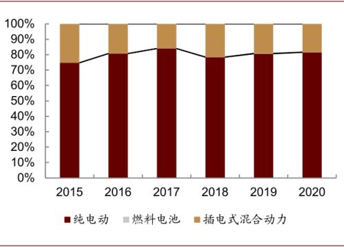 中金：新能源汽車2020先抑后揚；2021智能加速