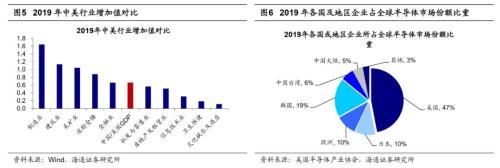 【海通策略】“兩會”政策前瞻及行業機會（荀玉根、吳信坤）