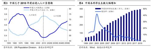 【海通策略】“兩會”政策前瞻及行業機會（荀玉根、吳信坤）
