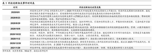 【海通策略】“兩會”政策前瞻及行業機會（荀玉根、吳信坤）