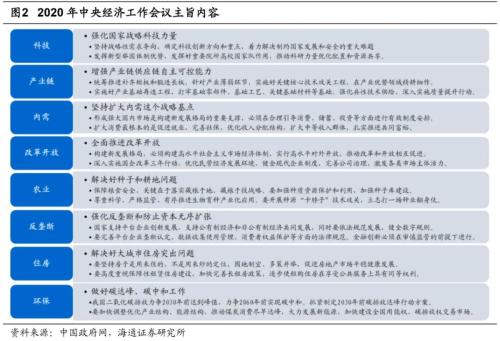 【海通策略】“兩會”政策前瞻及行業機會（荀玉根、吳信坤）