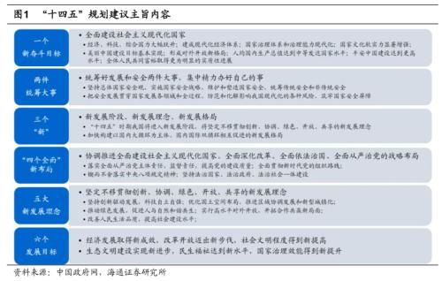 【海通策略】“兩會”政策前瞻及行業機會（荀玉根、吳信坤）
