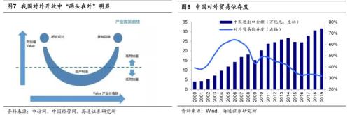 【海通策略】“兩會”政策前瞻及行業機會（荀玉根、吳信坤）