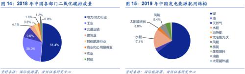 【安信策略】“碳中和”：長達40年的主題投資機會——碳中和專題系列（二）