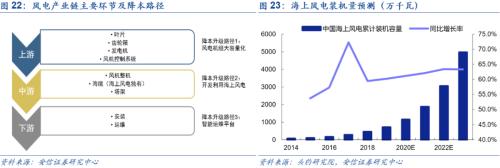 【安信策略】“碳中和”：長達40年的主題投資機會——碳中和專題系列（二）