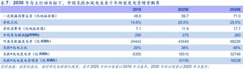 【安信策略】“碳中和”：長達40年的主題投資機會——碳中和專題系列（二）