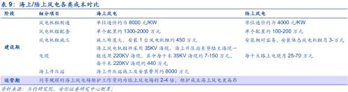 【安信策略】“碳中和”：長達40年的主題投資機會——碳中和專題系列（二）