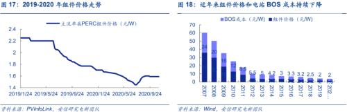 【安信策略】“碳中和”：長達40年的主題投資機會——碳中和專題系列（二）