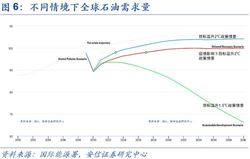 【安信策略】“碳中和”：長達40年的主題投資機會——碳中和專題系列（二）