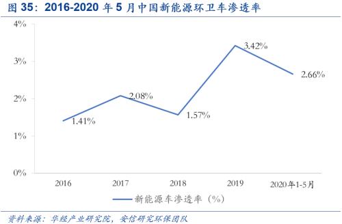 【安信策略】“碳中和”：長達40年的主題投資機會——碳中和專題系列（二）