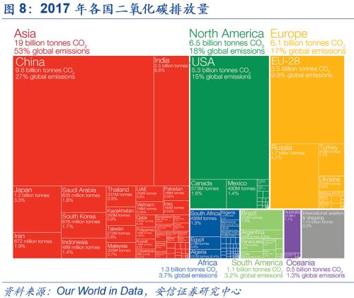 【安信策略】“碳中和”：長達40年的主題投資機會——碳中和專題系列（二）