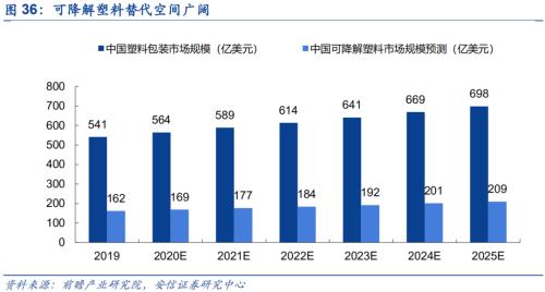 【安信策略】“碳中和”：長達40年的主題投資機會——碳中和專題系列（二）