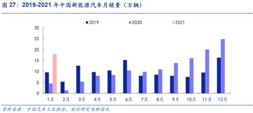 【安信策略】“碳中和”：長達40年的主題投資機會——碳中和專題系列（二）