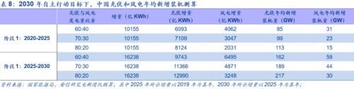 【安信策略】“碳中和”：長達40年的主題投資機會——碳中和專題系列（二）