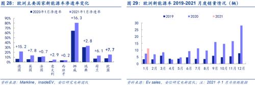 【安信策略】“碳中和”：長達40年的主題投資機會——碳中和專題系列（二）