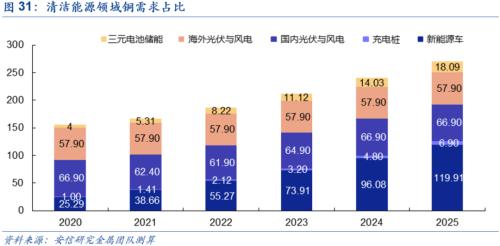【安信策略】“碳中和”：長達40年的主題投資機會——碳中和專題系列（二）