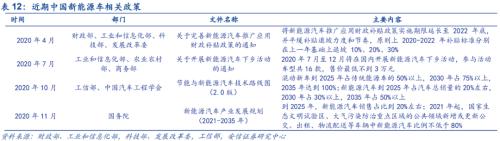 【安信策略】“碳中和”：長達40年的主題投資機會——碳中和專題系列（二）