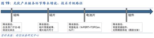 【安信策略】“碳中和”：長達40年的主題投資機會——碳中和專題系列（二）