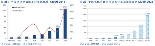 【安信策略】“碳中和”：長達40年的主題投資機會——碳中和專題系列（二）