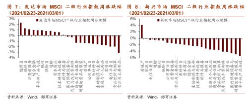 【招商策略】碳中和成全球重要議題，拜登政府審查供應(yīng)鏈安全——全球產(chǎn)業(yè)趨勢跟蹤周報(bào)（0302）