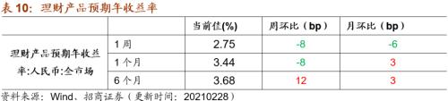 【招商策略】行業景氣觀察0303——全球半導體銷售額同比上行，鋼材成交量回升