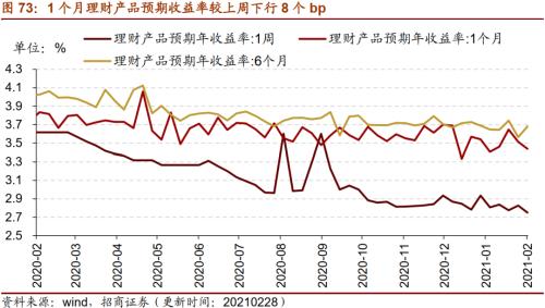 【招商策略】行業景氣觀察0303——全球半導體銷售額同比上行，鋼材成交量回升
