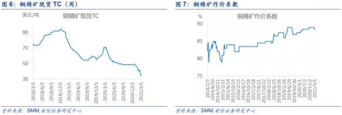 【銅|第10周周報】美參議院通過1.9萬億刺激法案，繼續堅定看漲銅價