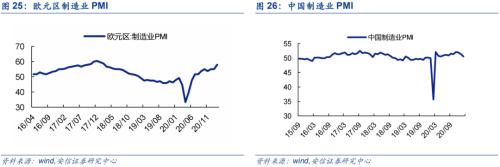 【銅|第10周周報】美參議院通過1.9萬億刺激法案，繼續堅定看漲銅價