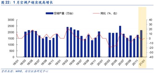 【銅|第10周周報】美參議院通過1.9萬億刺激法案，繼續堅定看漲銅價