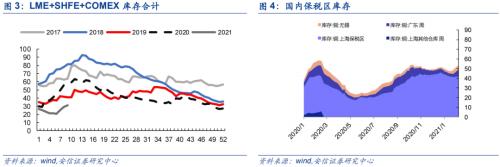 【銅|第10周周報】美參議院通過1.9萬億刺激法案，繼續堅定看漲銅價