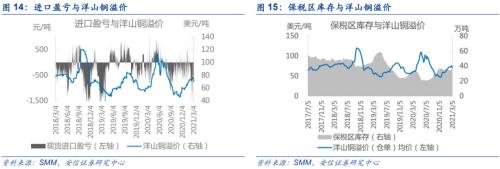 【銅|第10周周報】美參議院通過1.9萬億刺激法案，繼續堅定看漲銅價