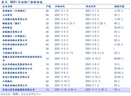 【銅|第10周周報】美參議院通過1.9萬億刺激法案，繼續堅定看漲銅價