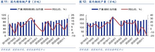 【銅|第10周周報】美參議院通過1.9萬億刺激法案，繼續堅定看漲銅價