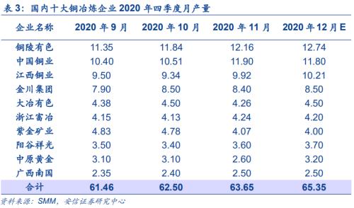 【銅|第10周周報】美參議院通過1.9萬億刺激法案，繼續堅定看漲銅價