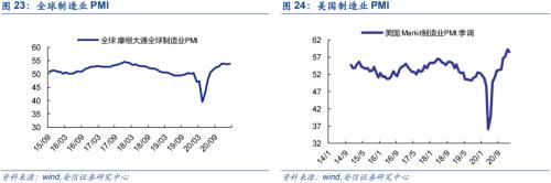 【銅|第10周周報】美參議院通過1.9萬億刺激法案，繼續堅定看漲銅價