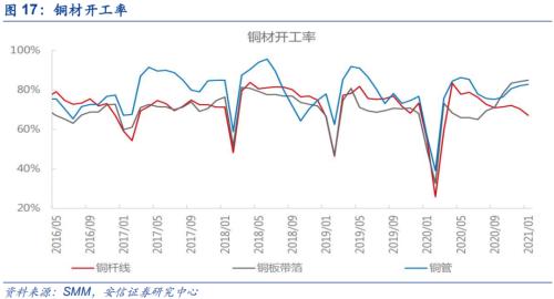 【銅|第10周周報】美參議院通過1.9萬億刺激法案，繼續堅定看漲銅價