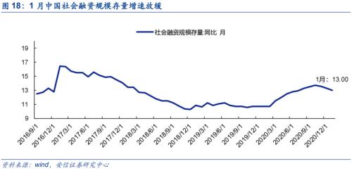 【銅|第10周周報】美參議院通過1.9萬億刺激法案，繼續堅定看漲銅價