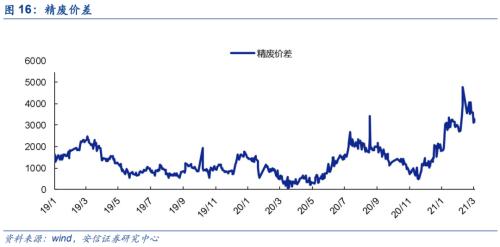 【銅|第10周周報】美參議院通過1.9萬億刺激法案，繼續堅定看漲銅價
