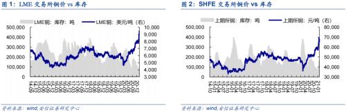 【銅|第10周周報】美參議院通過1.9萬億刺激法案，繼續堅定看漲銅價